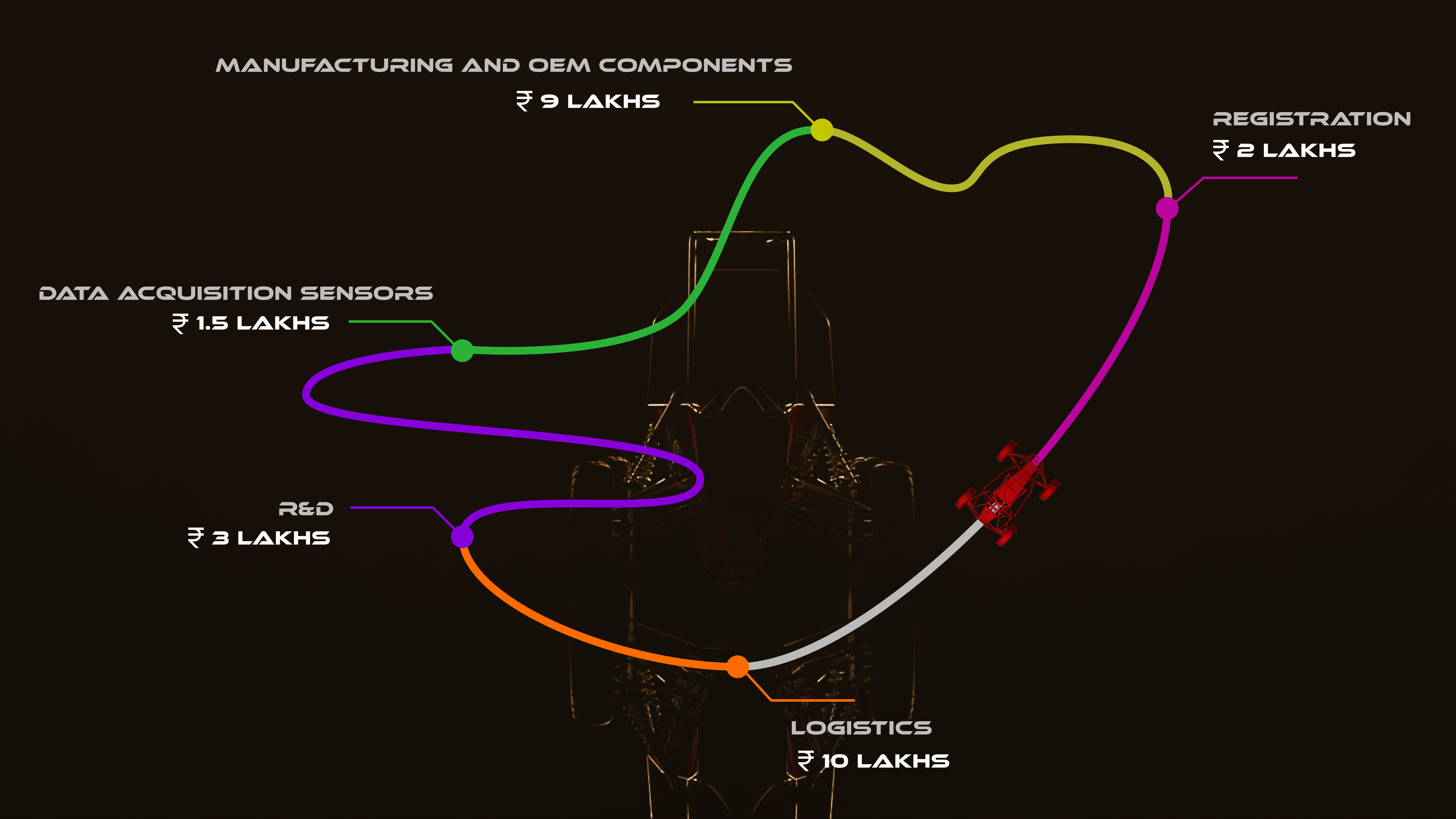 Budget Roadmap